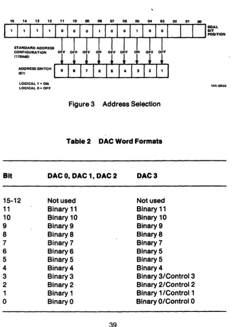 Figure  3  Address Selection 