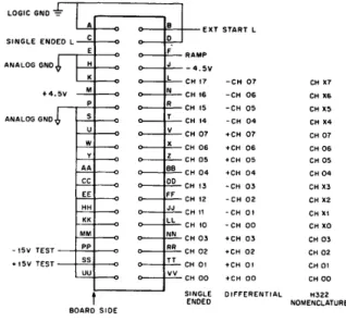 Figure  11  illustrates  the  location  of user connectors  and  switches  on  the component side of the ADV11-A board