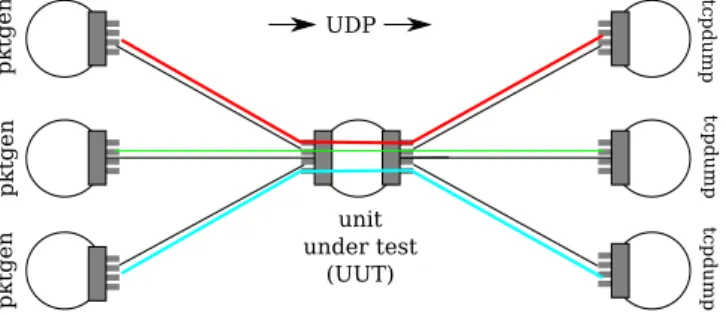 Fig. 2: The hardware setup.