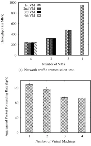 Figure 2. Xen scalability tests with multiple virtual machines sending/for- sending/for-warding network traffic to the external computer.