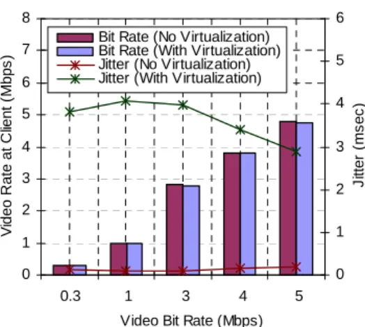Figure 13.  File Transfer Delay vs Channel Rate 