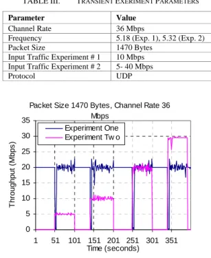 Figure 16.  Cross-Coupling Analysis 