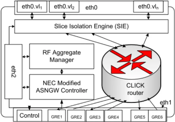 Figure 4: Modified ASN-GW substrate.