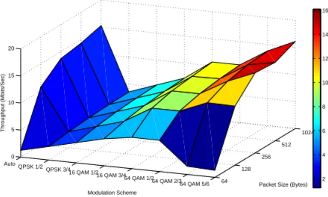 Figure 7: Default parameters used with all exper- exper-iments unless mentioned otherwise in the  experi-ment.
