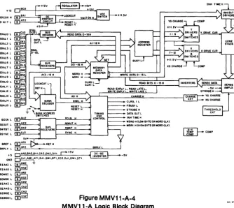 Figure MMV11-A-4 MMV11-A Logic Block Diagram 