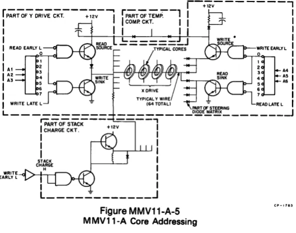 Figure MMV11-A-5 MMV11-A Core Addressing 