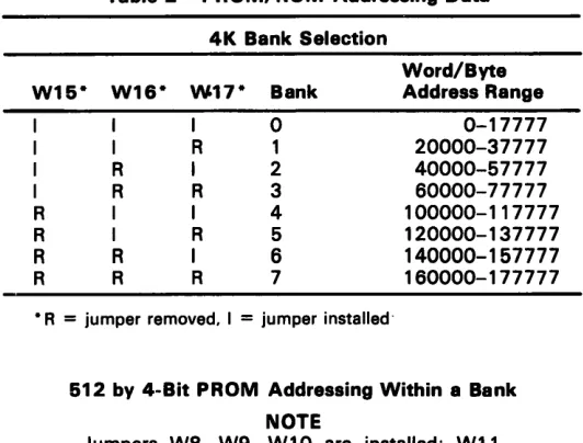 Table 2 PROM/ROM Addressing Data 4K Bank Selection 