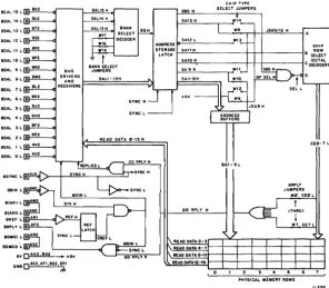 Figure MRV11-AA-4 MRV11-AA Logic Block Diagram 