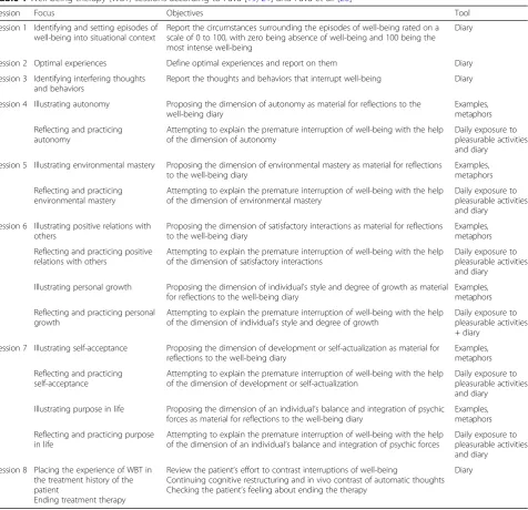 Table 2 Control condition according to the NICE guidelines [34] and World Health Organization-12 Steps to Healthy Eating (http://www.euro.who.int/en/health-topics/disease-prevention/nutrition/a-healthy-lifestyle)
