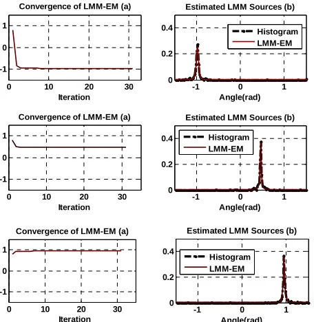 Figure 9. (a) Learning curve; (b) Histogram and estimated  