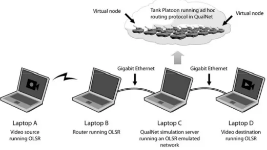 Figure 8:  Target scenario setup in a laboratory environment 