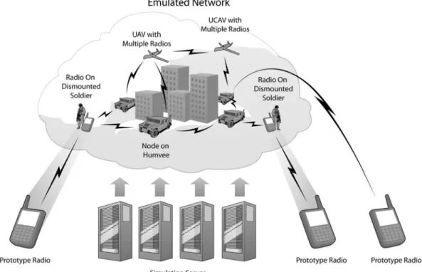 Figure 1:  Overview of the Real-time Emulation Approach 