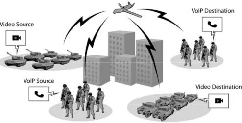 Figure 2:  Target deployment to be tested 
