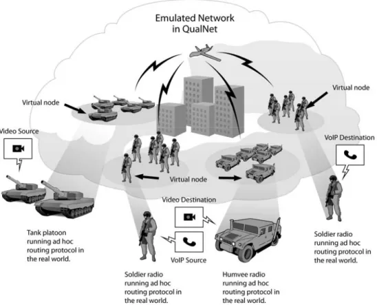 Figure 3 : Target scenario evaluation using real-time emulation 
