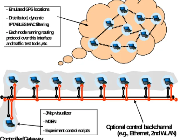 Figure 2 shows the major function components of the  MNE and their relationships to other system programs