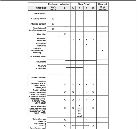 Fig. 1 Schedule of enrolment, interventions and assessments (displayed according to Standard Protocol Items: Recommendations for InterventionalTrials [SPIRIT] template)