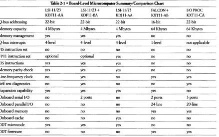 Table 2-1 • Board-Level Microcomputer Summary/Comparison Chart 