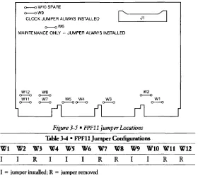 Figure 3-5 • FPFll Jumper Locations 