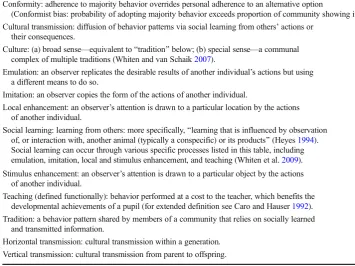 Table 1 Glossary of key social