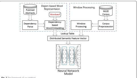 Fig. 2 The framework of our method