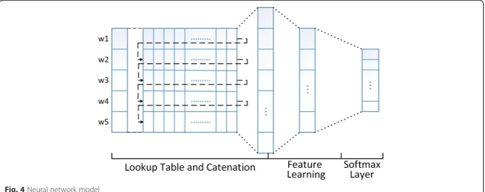Table 1 Dependency Contexts