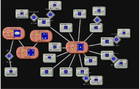 Figure 2:  Network Topology