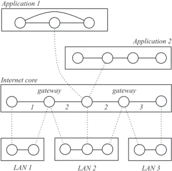 Figure 4: Major components of a layer. Arrows show which protocol or algorithm writes a state component.