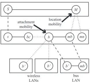 Figure 7: An implementation of mobile laptops on a bus.