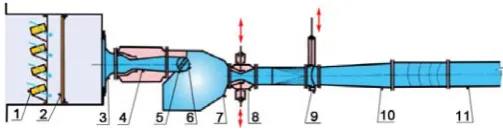 Table 2: Characteristic dimensions of the two-dimensional compressor blade cascade 