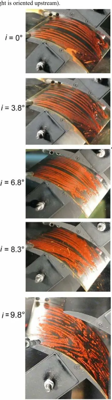 Fig. 5 . Surface visualization for various incidence angles i = 0° to i = 9.8°. 