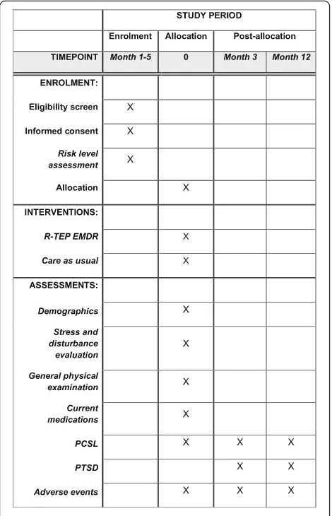 Fig. 2 Schedule of enrolment, interventions, and assessments