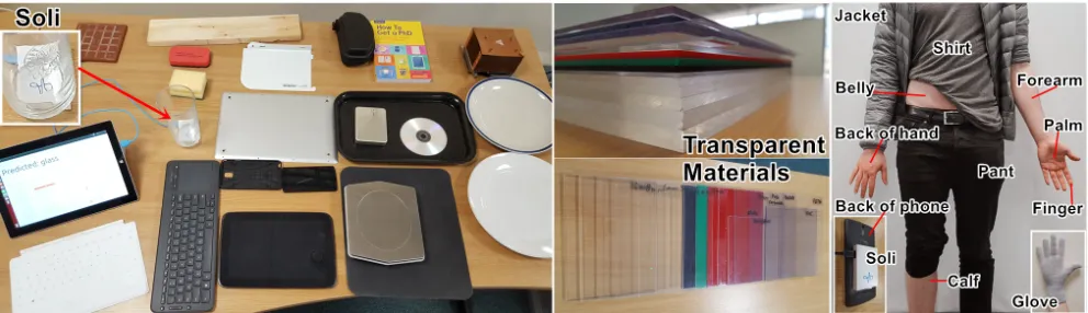 Figure 1. (left) The 26 materials/objects (including air and water) that we evaluate in the ﬁrst study
