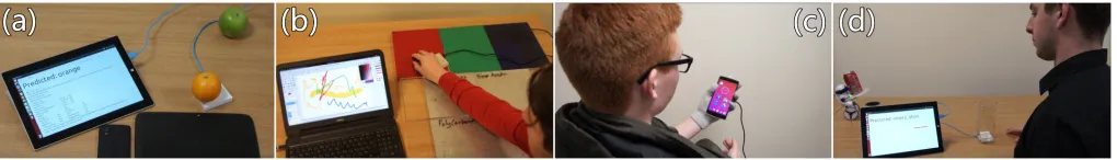 Figure 8. Four example applications to demonstrate the interaction possibilities of RadarCat, from left to right a) physical object dictionary b) tangiblepainting app c) context-aware interaction and body shortcuts d) automatic reﬁll.