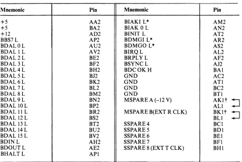 Table 2-1 BDVll Bus Pin-Outs 