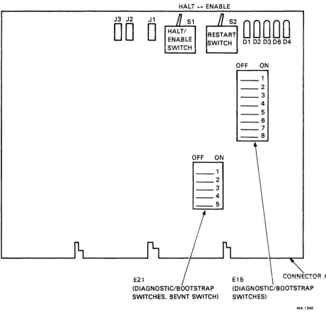 Figure 3-1 BDVII Switches and Indicators 