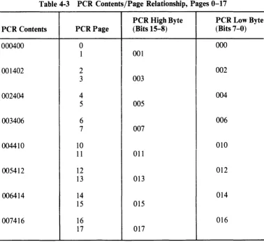 Table 4-3 PCR Contents/Page Relationship, Pages 0-17 