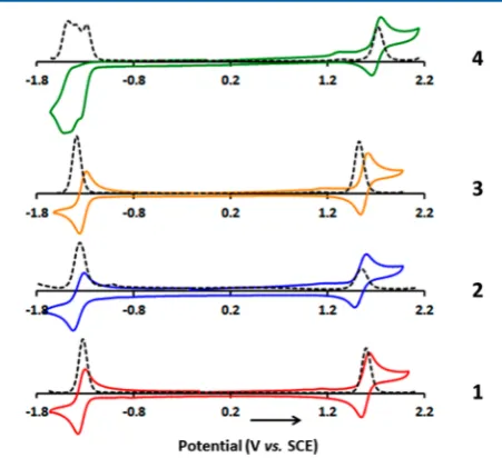 Table S2. In each of the complexes, the Ir(III) ion exhibits a