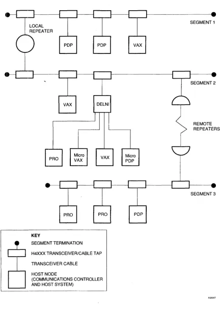 Figure 1-1 Typical Ethernet Configuration 