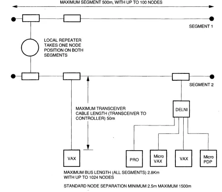 Figure 1-4 Ethernet Connectivity 
