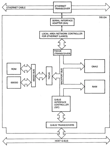Figure 1-6 DELQA Functional Block Diagram 