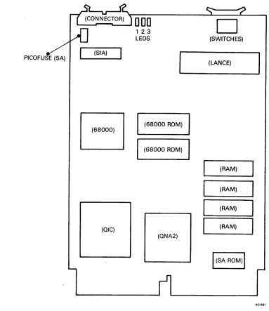 Figure 1-7 DELQA Module Board Layout 
