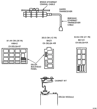 Figure 2-3 DELQA Cabinet Kits 