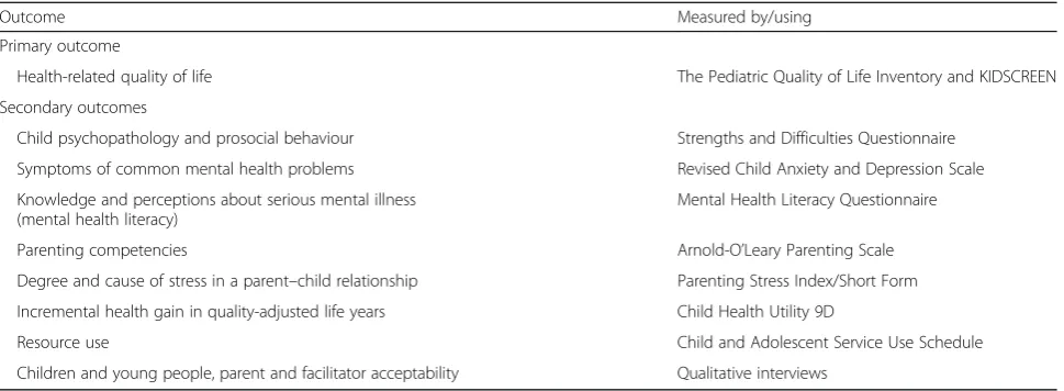 Table 3 Primary and secondary outcome measures