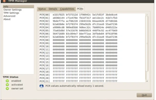 Table 1.  Platform configuration register standard usage. 