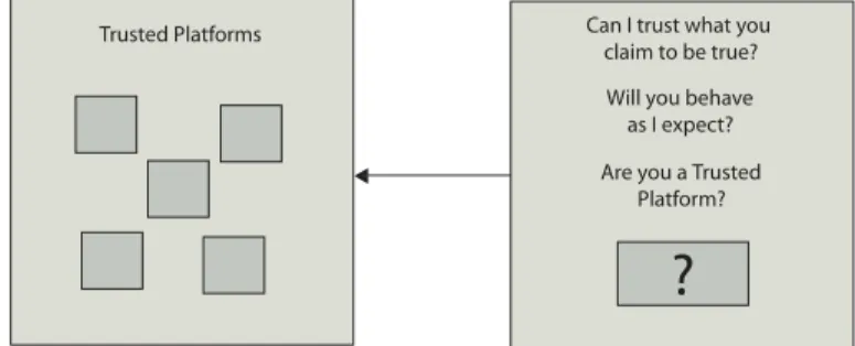 Figure 2.1: Questions addressed by TPs.