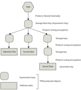 Figure 2.4: A storage hierarchy.