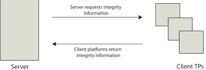 Figure 2.5: Integrity-checking.