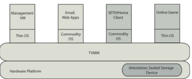 Figure 2.6: Terra’s architecture.