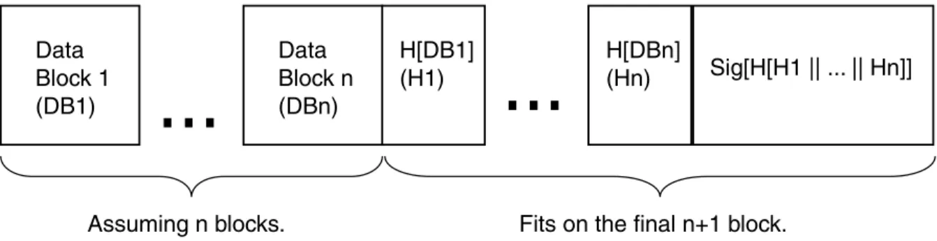 Figure 5 shows the d-file format required for random access. The symbol k denotes concatena- concatena-tion