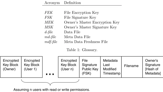 Figure 1: Meta Data file format.